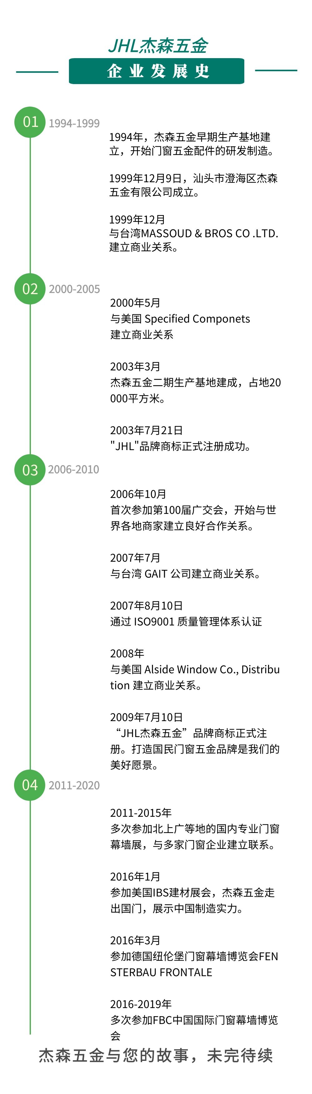 yd12399云顶集团网站发展史
